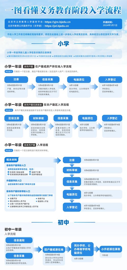 北京義務教育入學服務平臺即將開通，各區(qū)咨詢電話公布