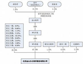 金山辦公成科創板首家終止審核企業？母公司官方回應及相關機構否認