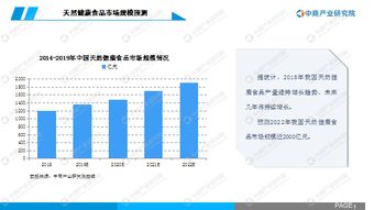 2020年中國天然健康食品行業(yè)市場前景及投資研究報告 健康中國引領(lǐng)新風(fēng)向